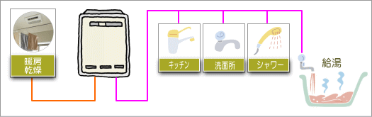 給湯専用器一体型暖房熱源機品