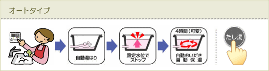 オートタイプ