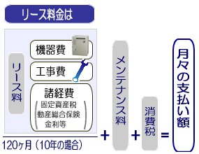 リース料金 月々支払額